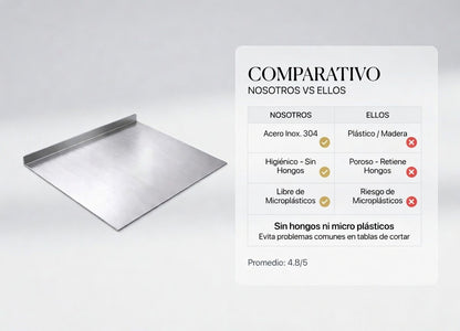 Tabla en Acero Inoxidable 30×40 cm con Borde